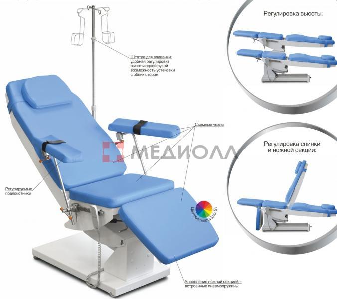 Кресло медицинское многофункциональное (КММ)