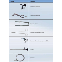 Набор инструментов для эндоскопически ассистированной декомпрессии локтевого нерва
